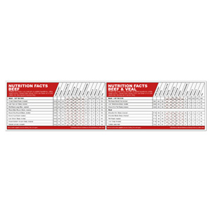 Nutrition Facts Sign (Beef & Veal)