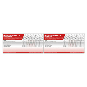 Nutrition Facts Sign (Chicken & Turkey)