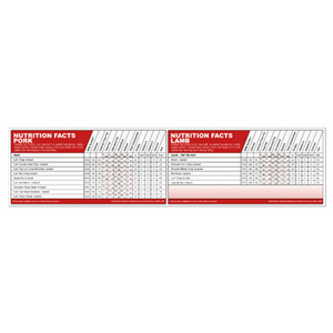 Nutrition Facts Sign (Pork & Lamb)